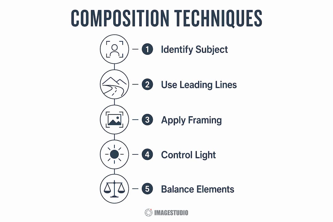 Infographic illustrating key composition techniques