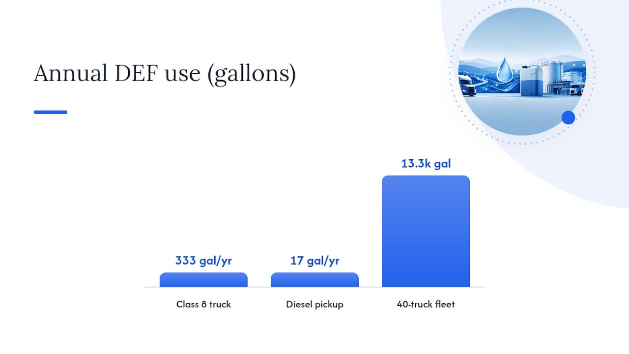 DEF gallons calculation flow from diesel use