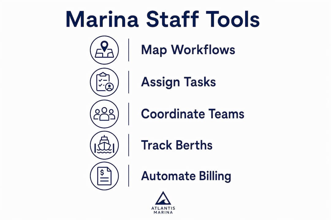Infographic showing key digital marina staff tools