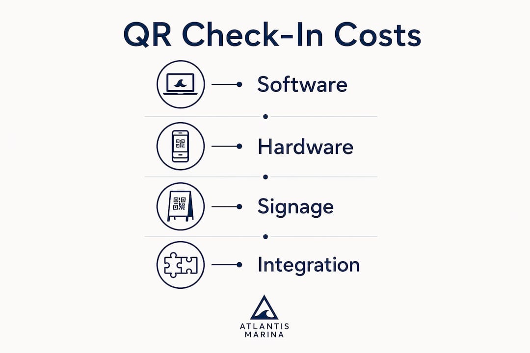 Infographic showing marina QR check-in cost categories