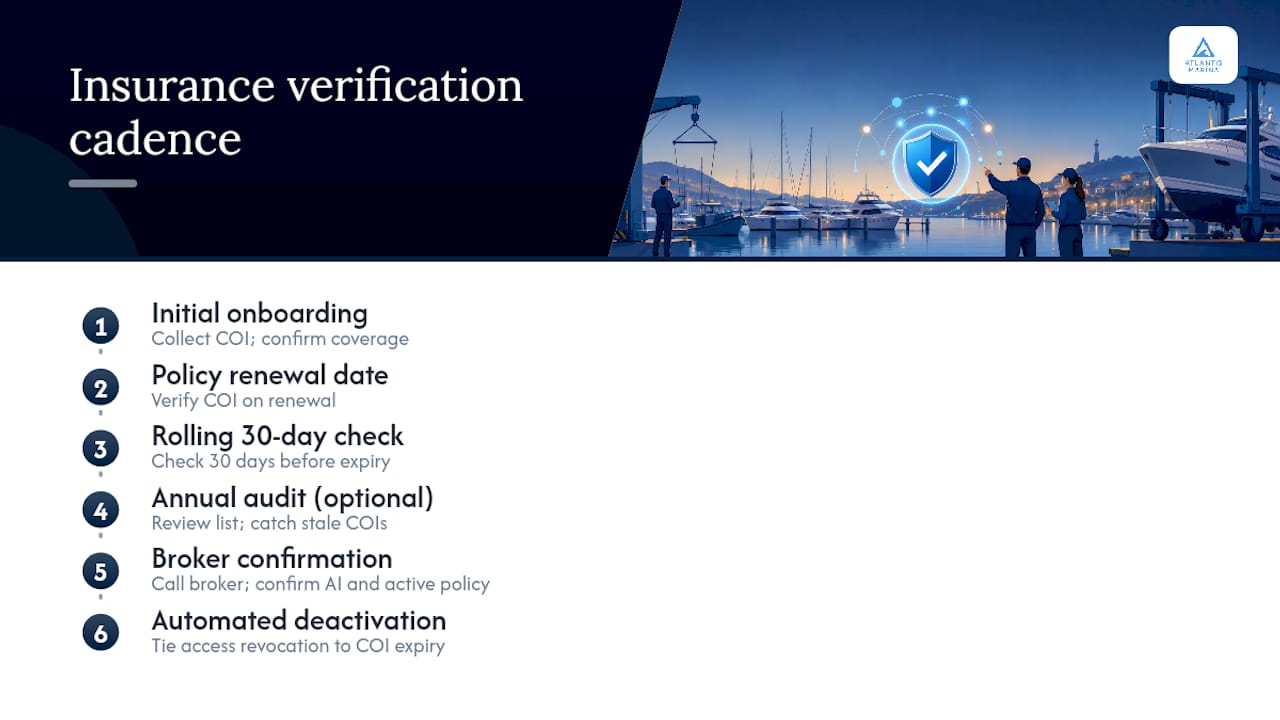 Vendor insurance verification timeline and access controls