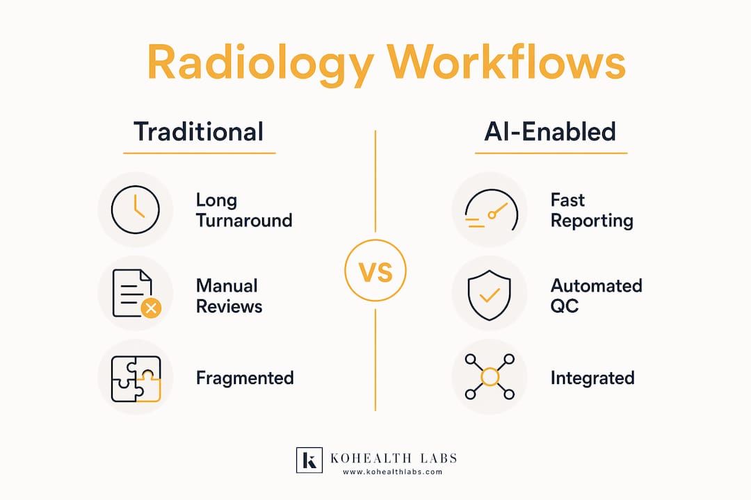 Infographic comparing traditional and AI-enabled radiology workflows