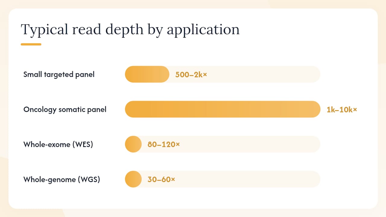 Diagram comparing clinical NGS applications and parameters