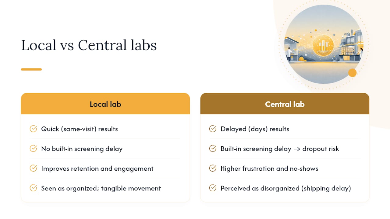 Does Lab Choice Actually Affect Recruitment and Retention? — overview diagram