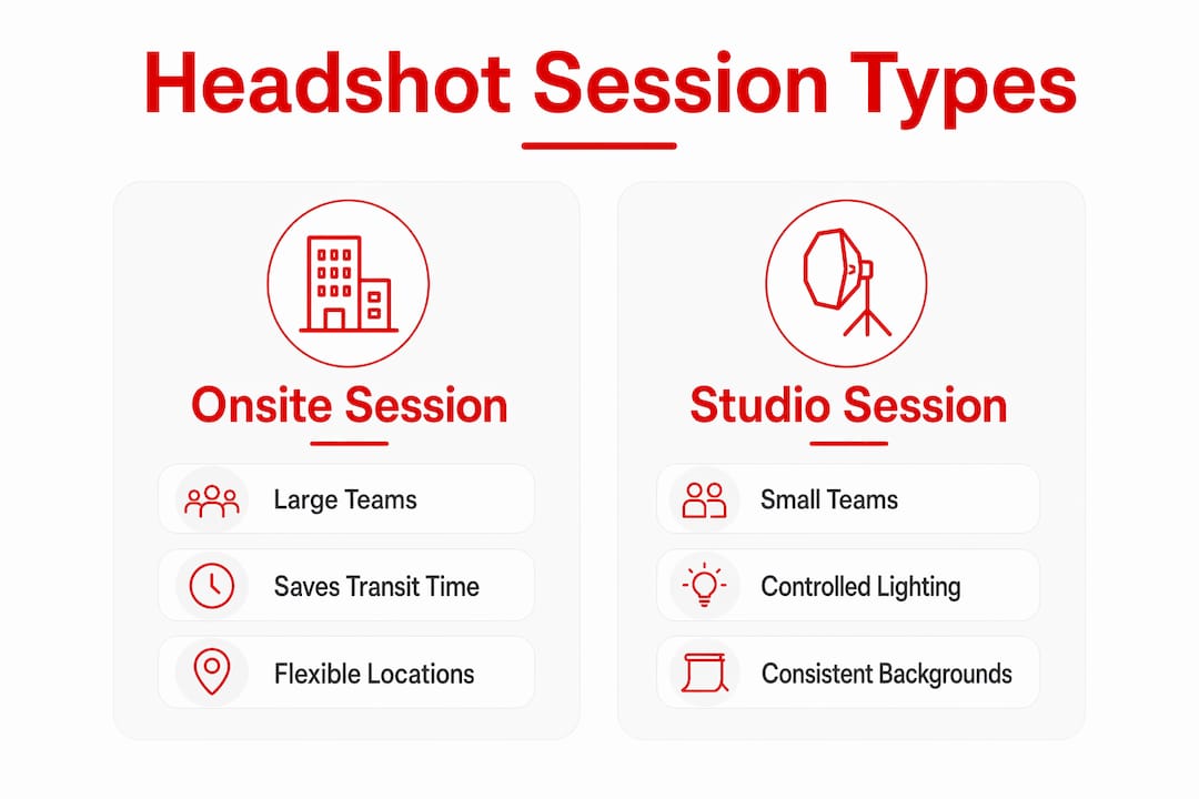 Infographic comparing onsite and studio corporate headshot sessions