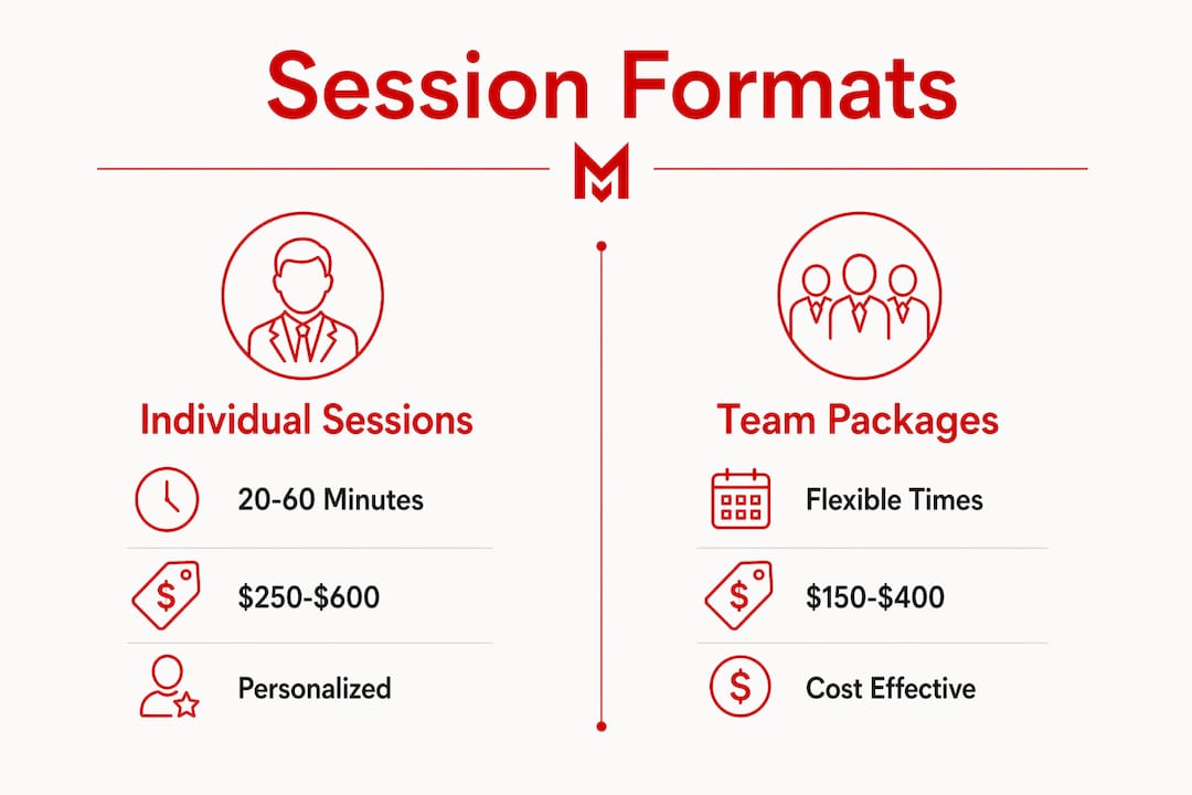 Infographic comparing executive headshot session formats