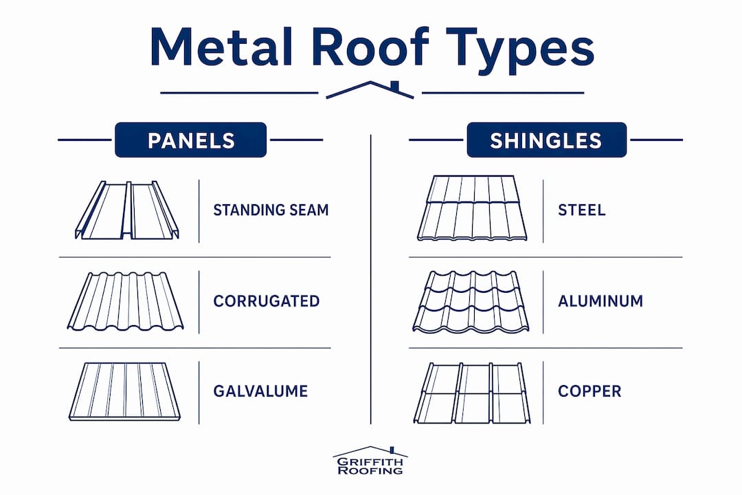 Infographic comparing types of metal roofs