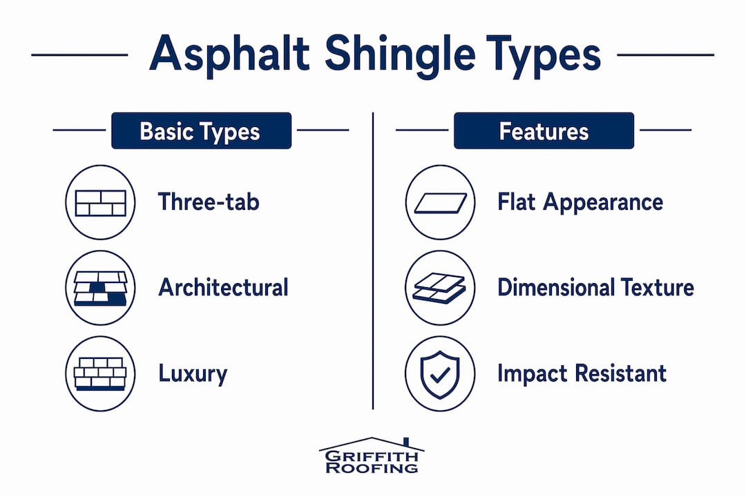 Infographic comparing asphalt shingle types