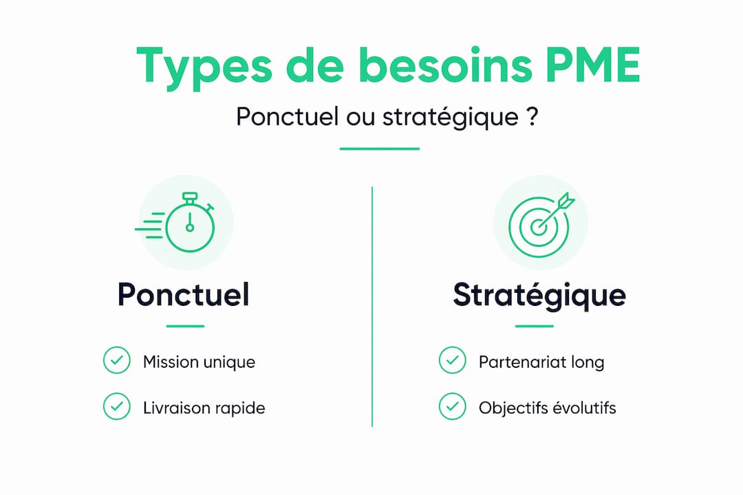 Infographie : comment différencier un besoin ponctuel d’un besoin stratégique