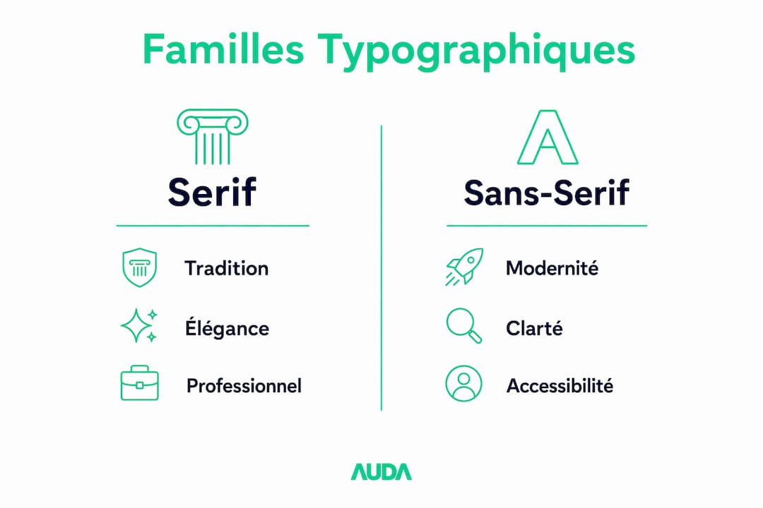 Infographie : le match des polices avec et sans empattement