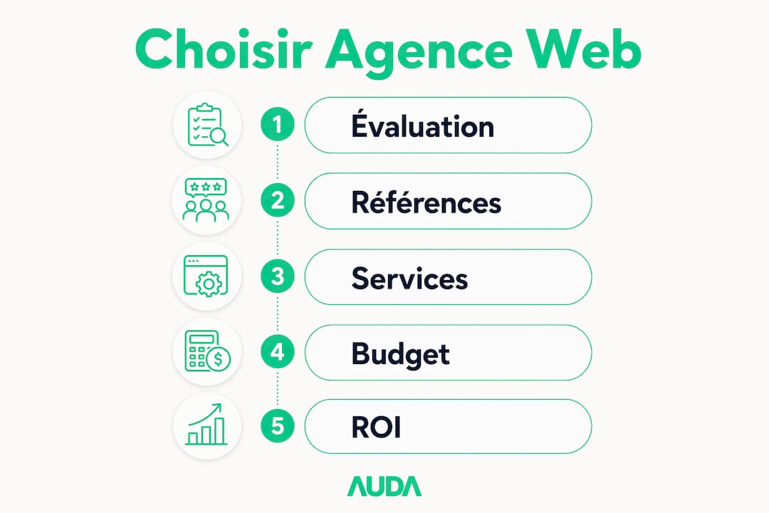 Infographie : les clés pour bien choisir votre agence web à Nîmes