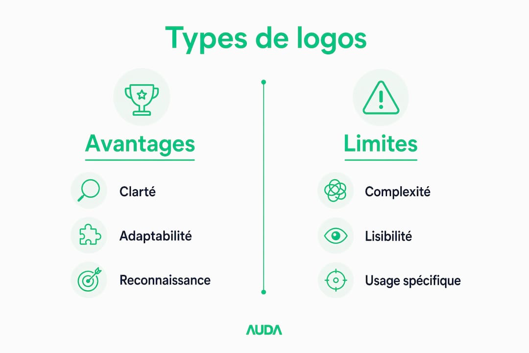 Comparatif visuel des forces et faiblesses des différents types de logos