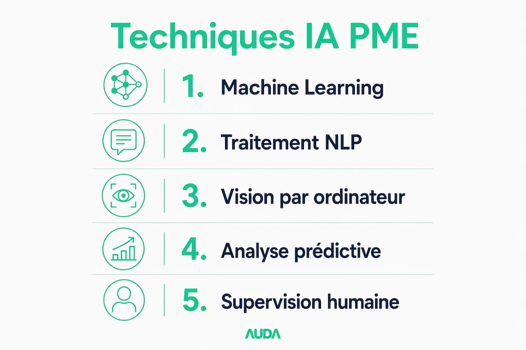 Panorama des solutions d’intelligence artificielle adaptées aux petites et moyennes entreprises