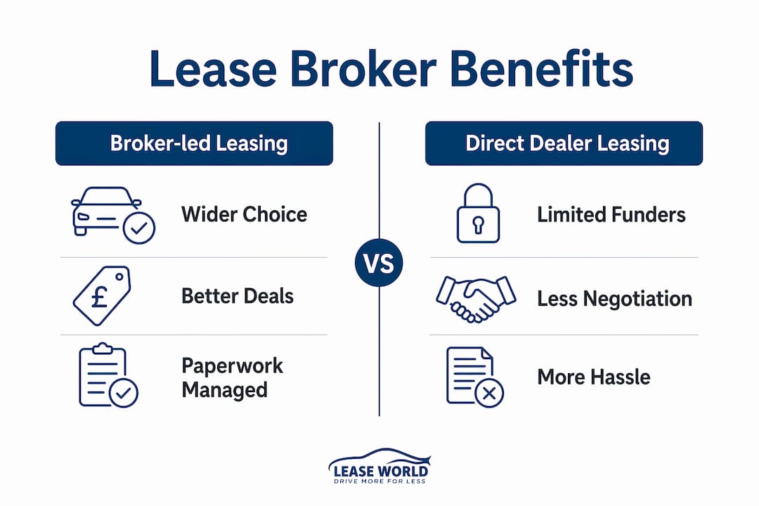 Infographic comparing broker-led versus direct dealer leasing advantages