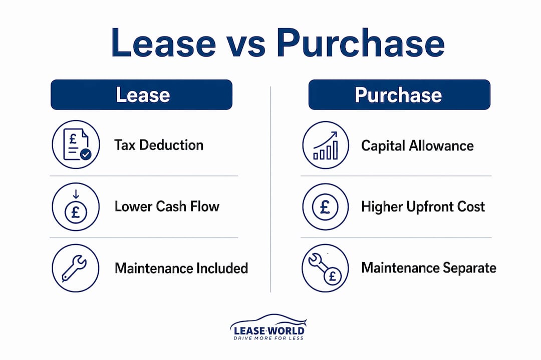 Infographic comparing leasing and purchasing electric cars