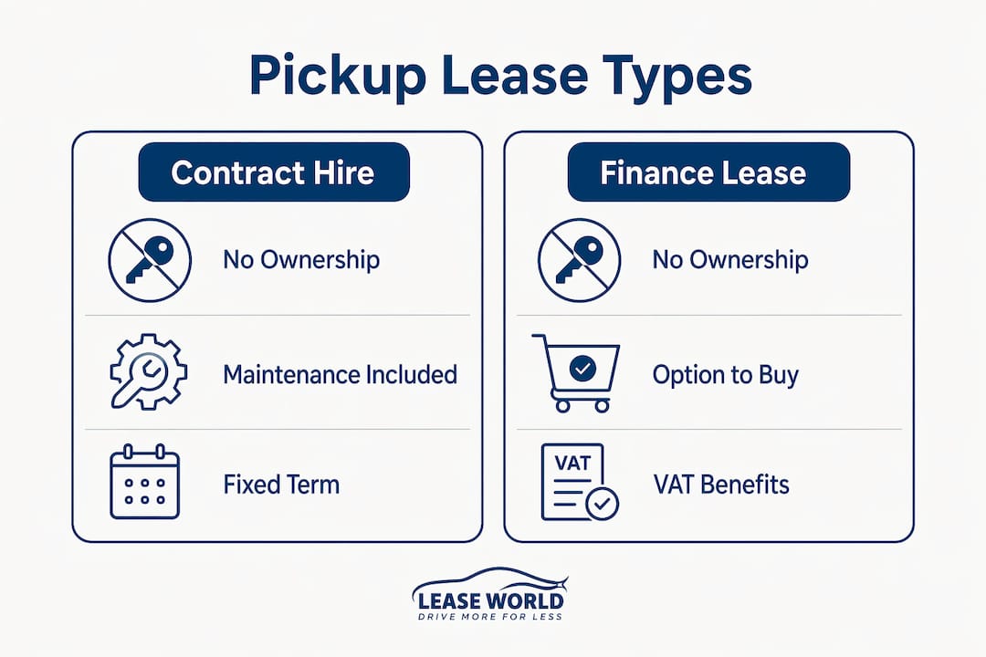 Infographic comparing pickup lease types in UK