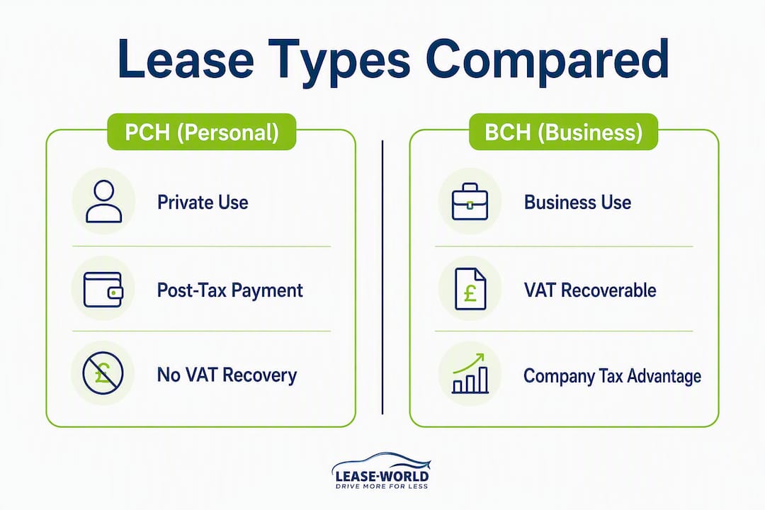 Infographic comparing personal and business car leases