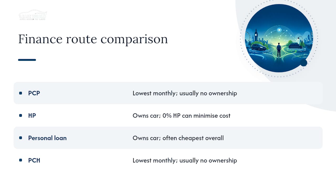 Comparison chart of main car finance types