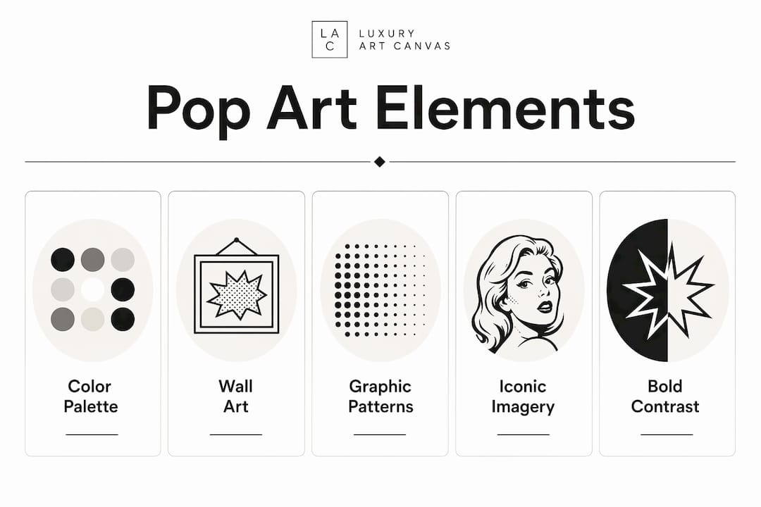 Infographic showing key pop art decor elements