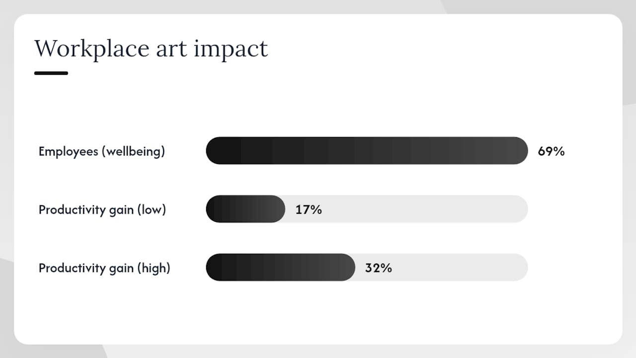 Why does luxury canvas art transform an office more than generic prints? — overview diagram