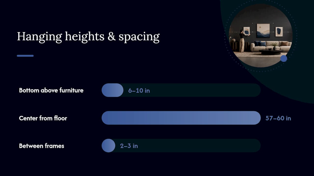 What Height Should You Hang Art Above Furniture? — overview diagram