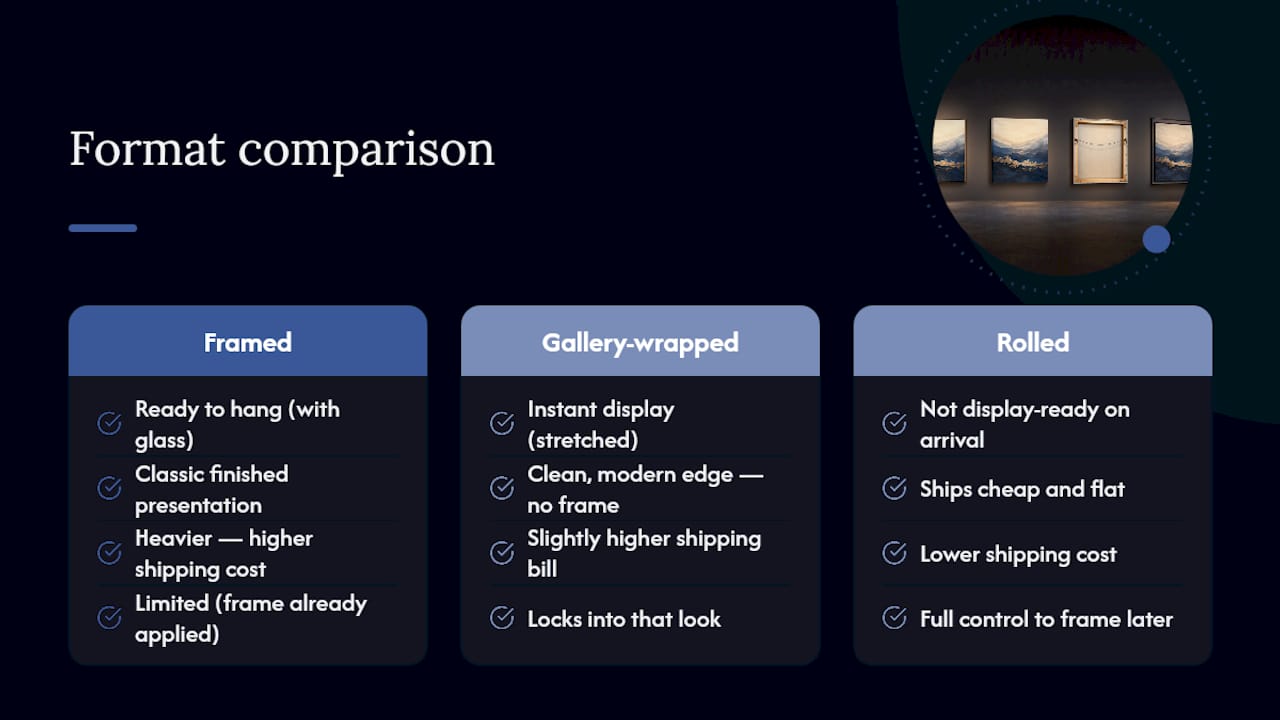 Comparison chart of framed, gallery-wrapped, rolled formats