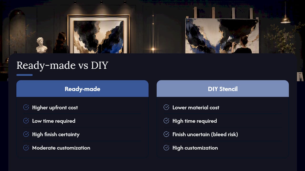 Ready-made versus DIY art comparison