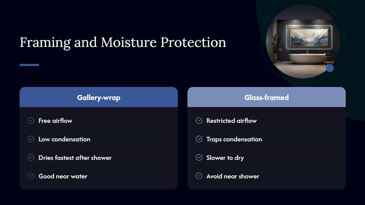 Gallery wrap and glass frame moisture comparison