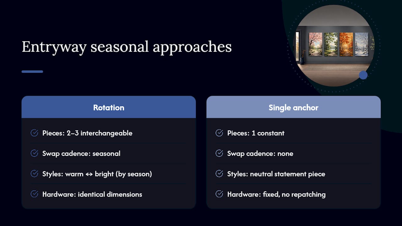 Seasonal and Rotating Entryway Art Ideas — overview diagram