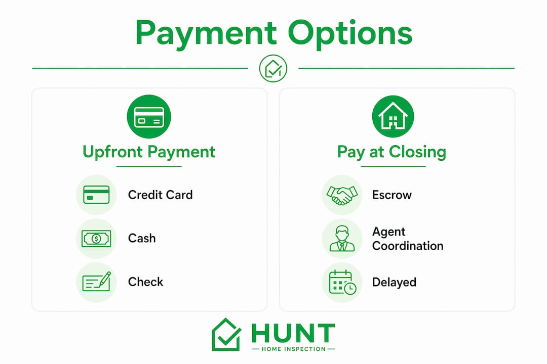Infographic comparing home inspection payment options
