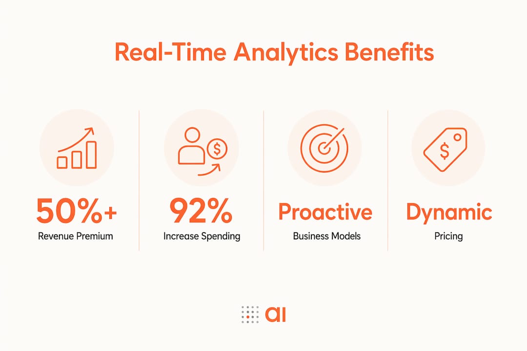 Infographic showing key real-time analytics benefits