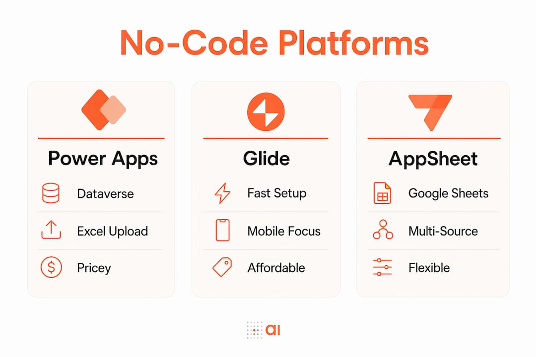 Infographic comparing no-code spreadsheet app platforms