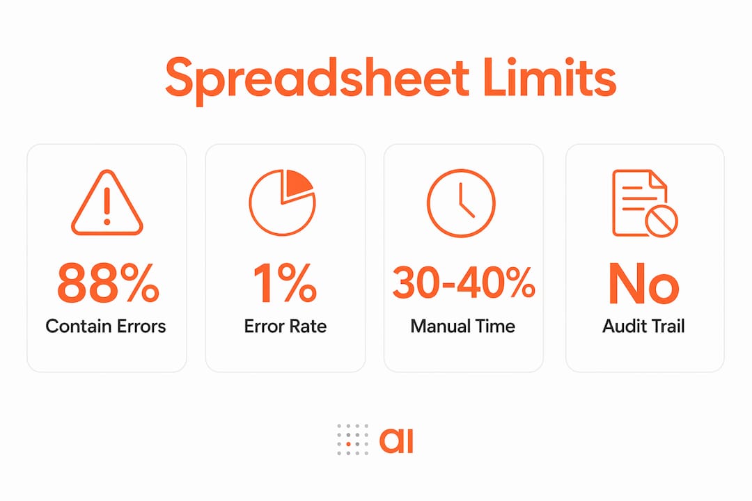 Infographic illustrating key statistics on spreadsheet limitations