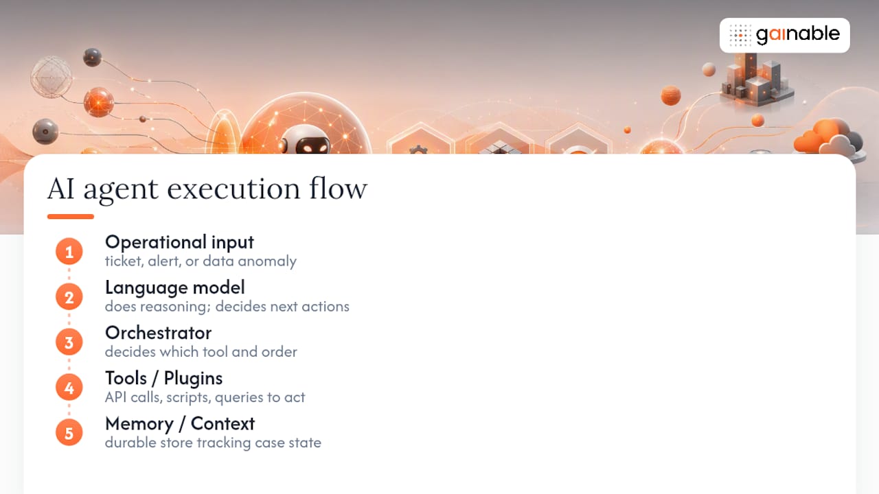 Four-part AI agent architecture flow