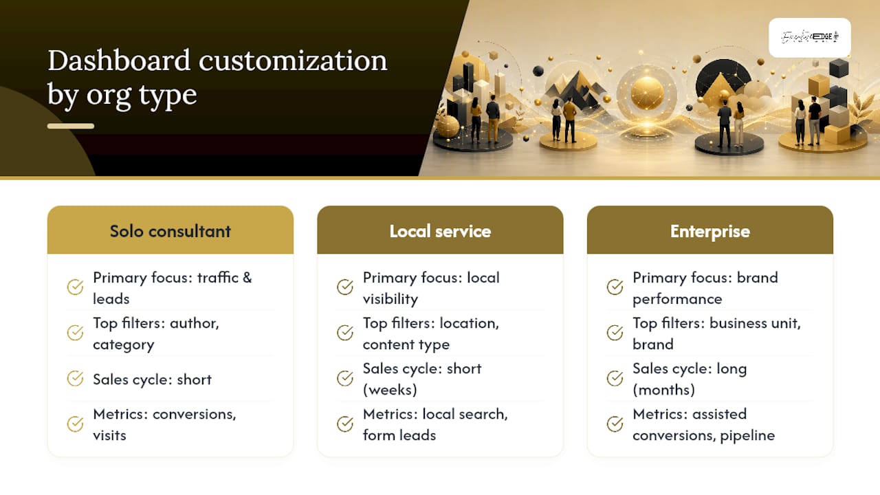 Dashboard filters across organization types