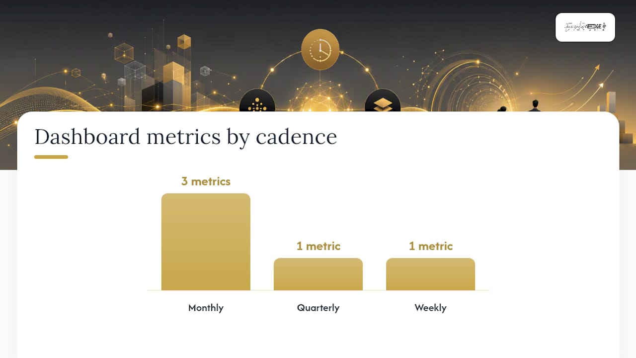 Building the Attribution Stack and Executive Dashboard — overview diagram