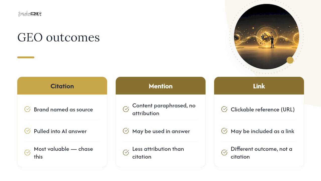 Citation, mention, and link outcomes