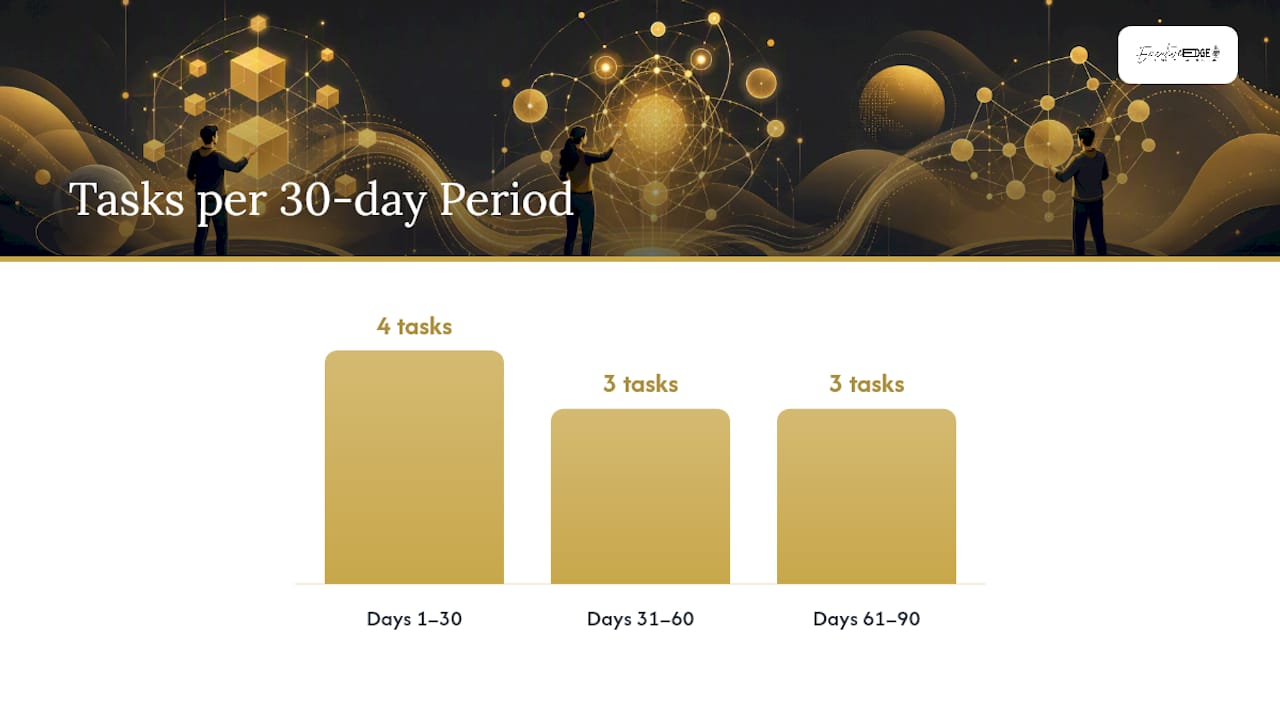 What Does a 30/60/90-Day GEO Rollout Look Like? — overview diagram