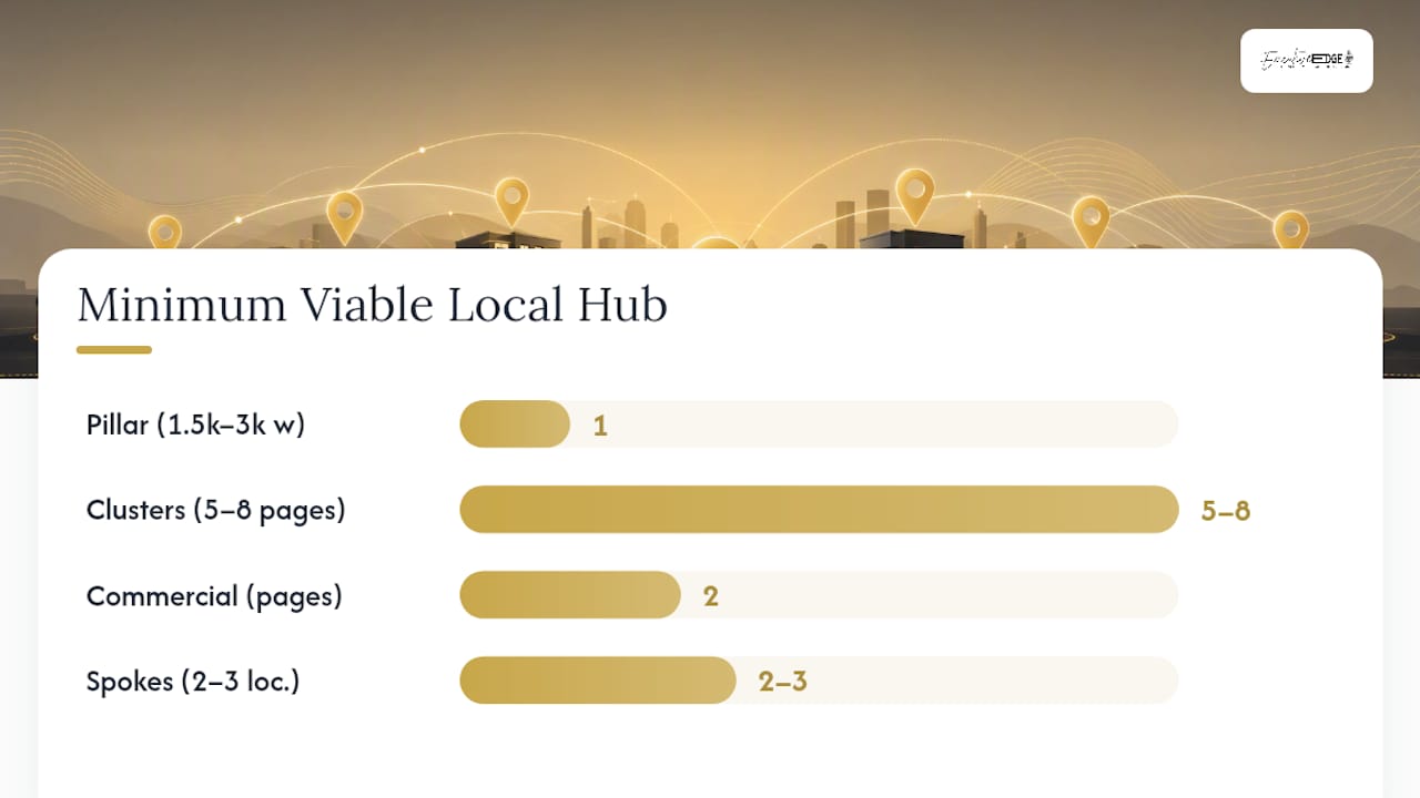 Local hub structure with linked page types