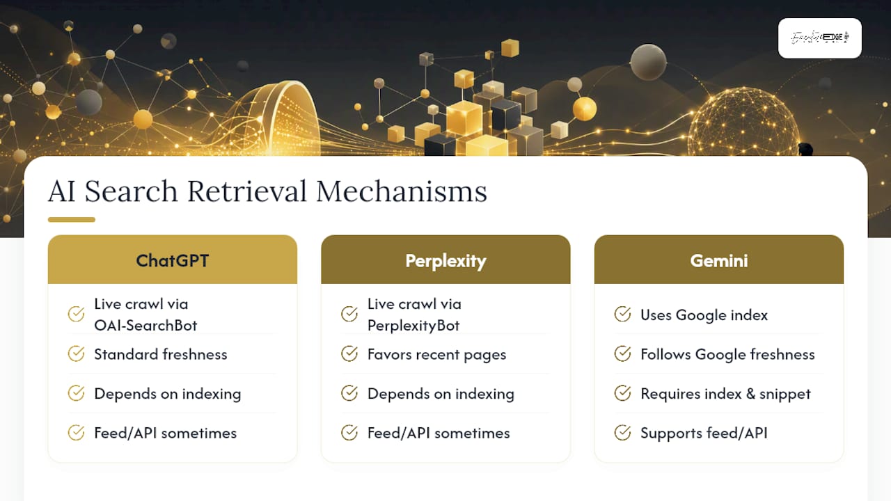 Comparison of AI search retrieval mechanisms