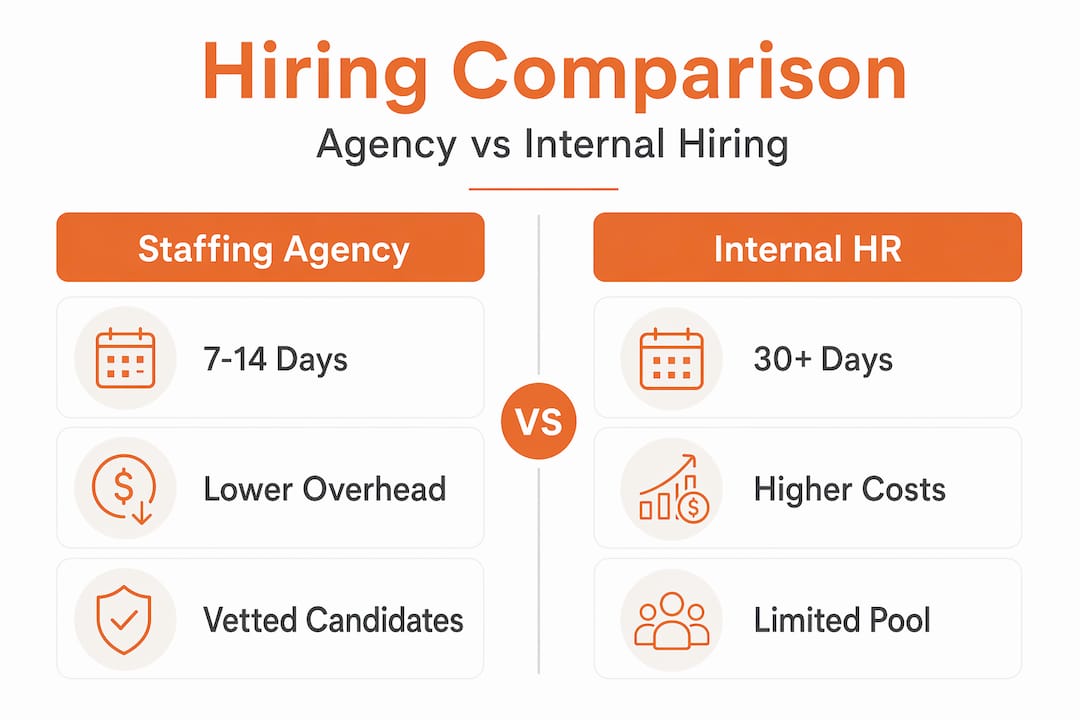 Infographic comparing staffing agency and internal hiring