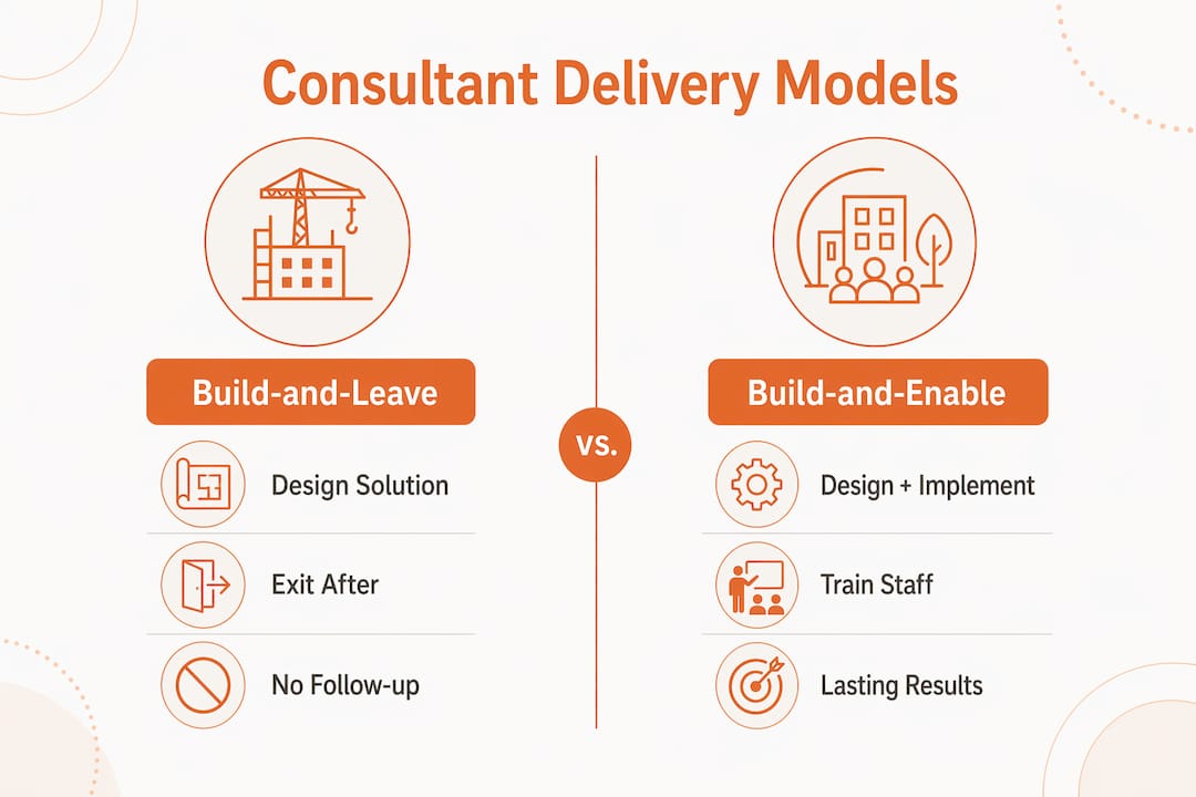 Infographic comparing consultant delivery models build-and-leave vs build-and-enable