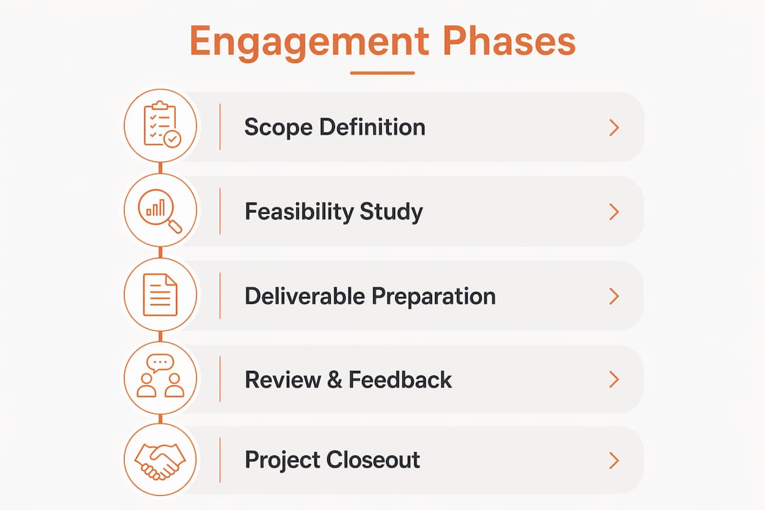 Infographic showing phases of construction consulting engagement