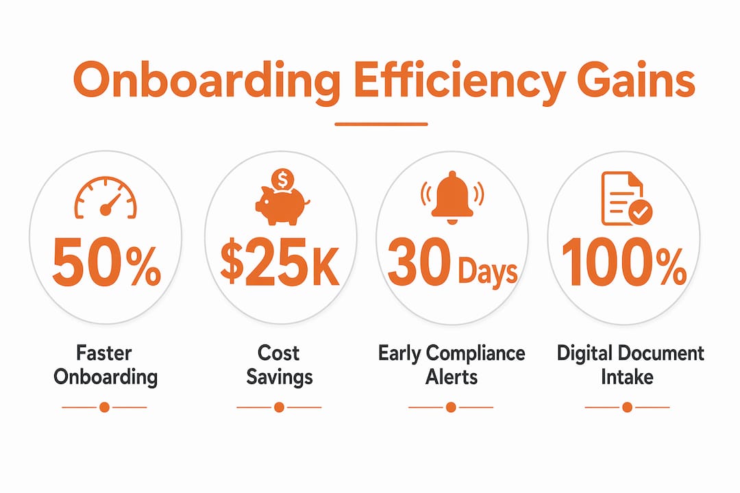 Infographic showing key onboarding automation benefits