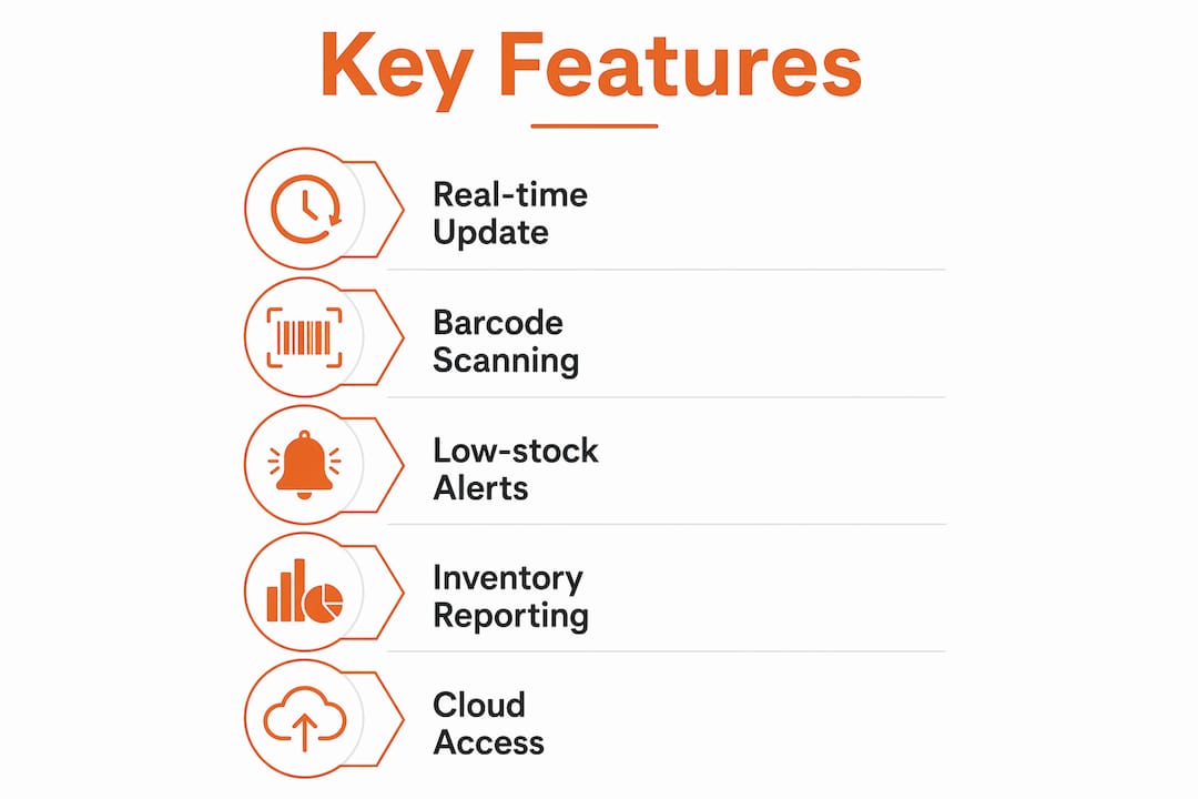 Infographic showing key features of inventory tracking software