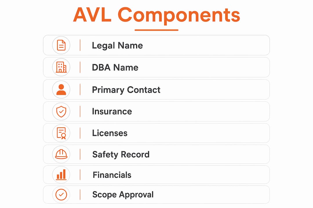 Infographic illustrating key components of approved vendor list