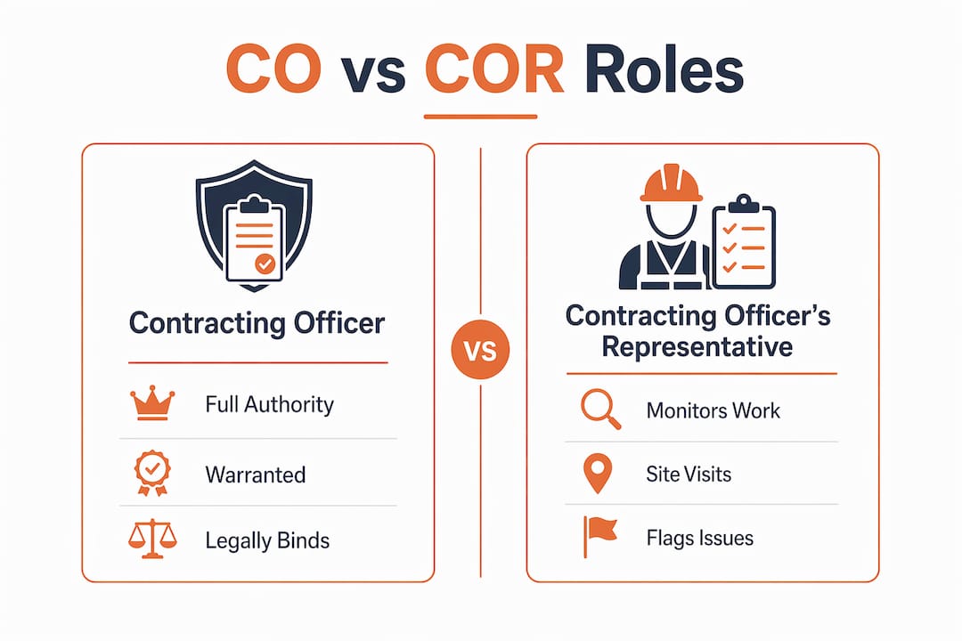 Infographic comparing CO and COR roles
