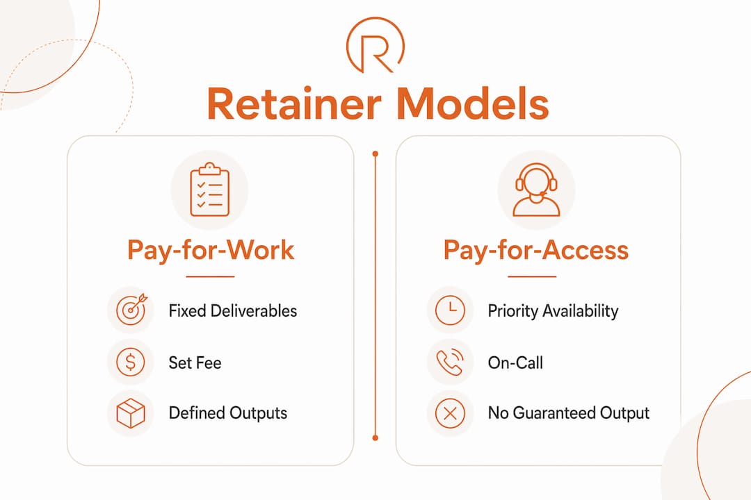 Infographic comparing consulting retainer models