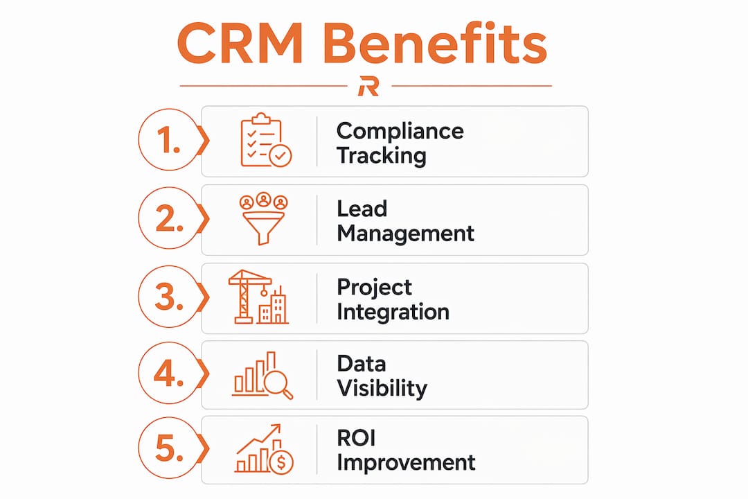 Infographic illustrating key CRM benefits