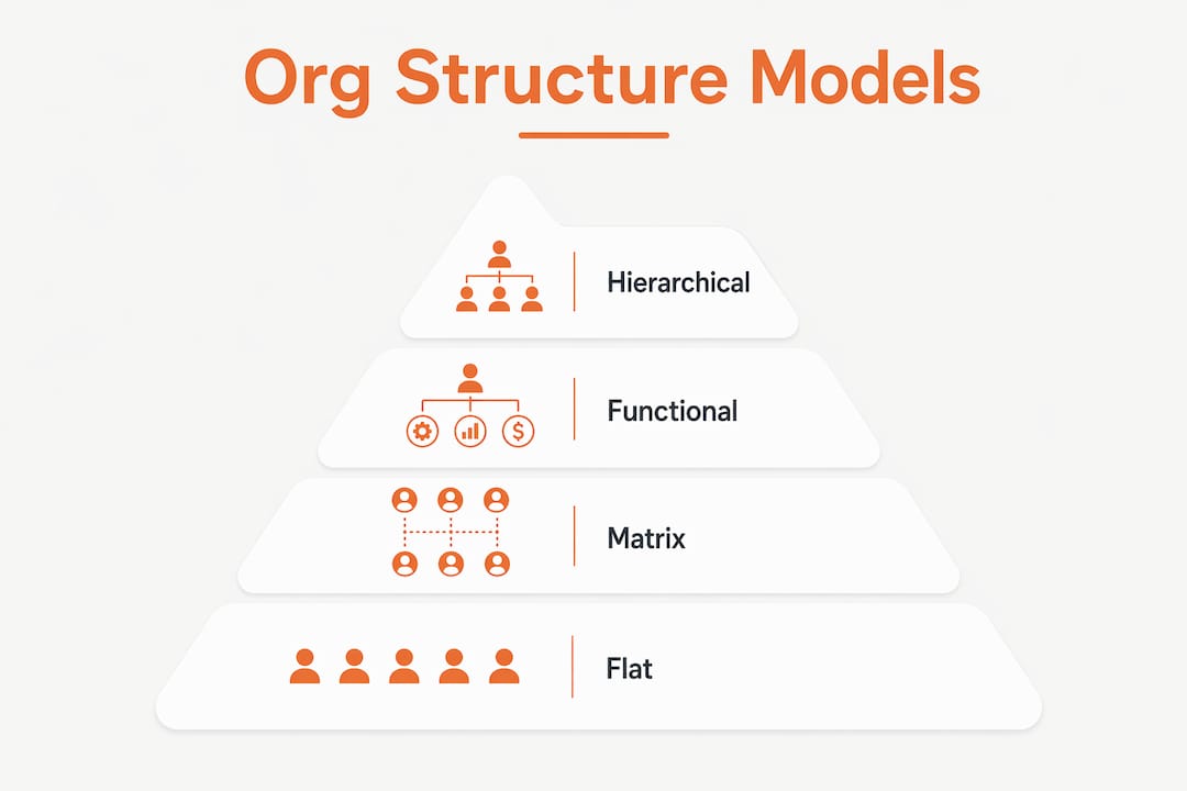 Infographic showing four construction organizational structure models